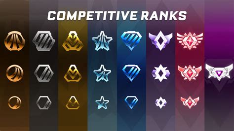 rocket league all ranks list.